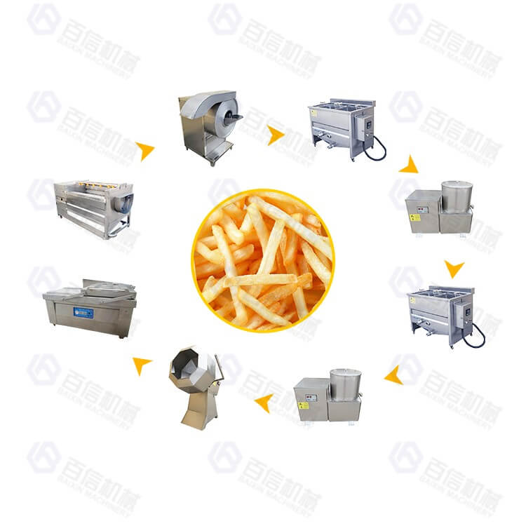 Semi-automatic French Fries Production Line